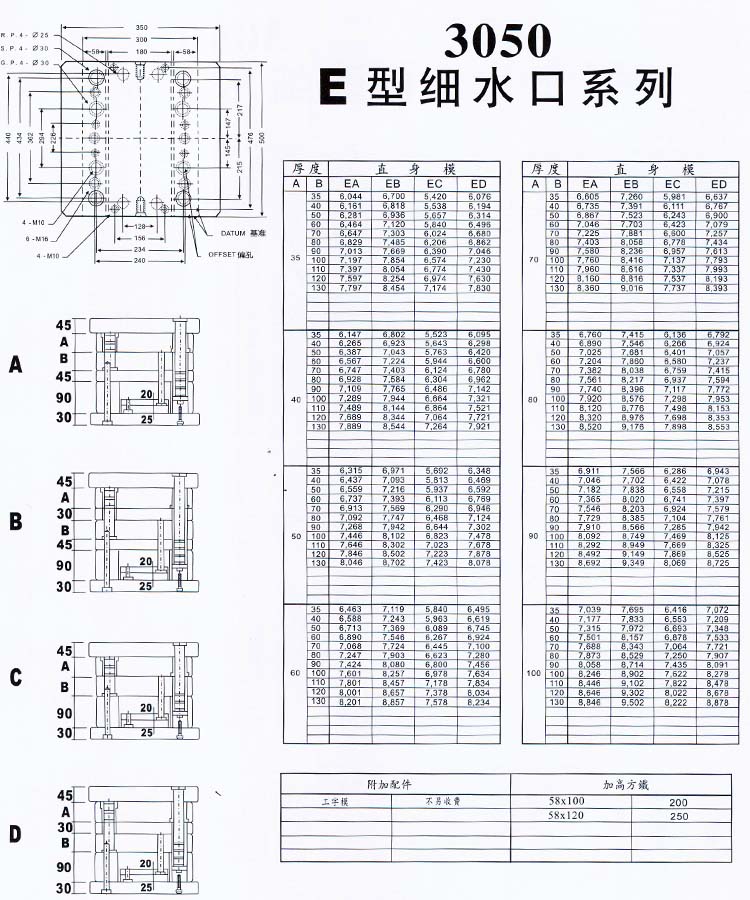 3050E型細(xì)水口系列