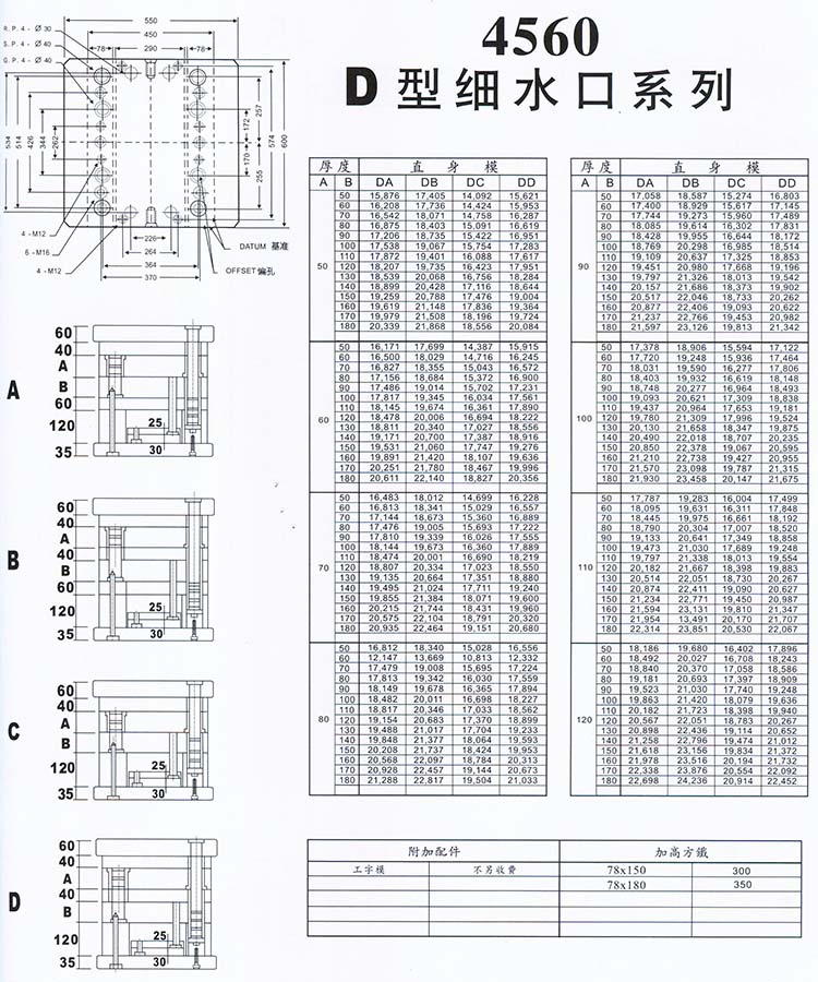 4560D型細水口系列