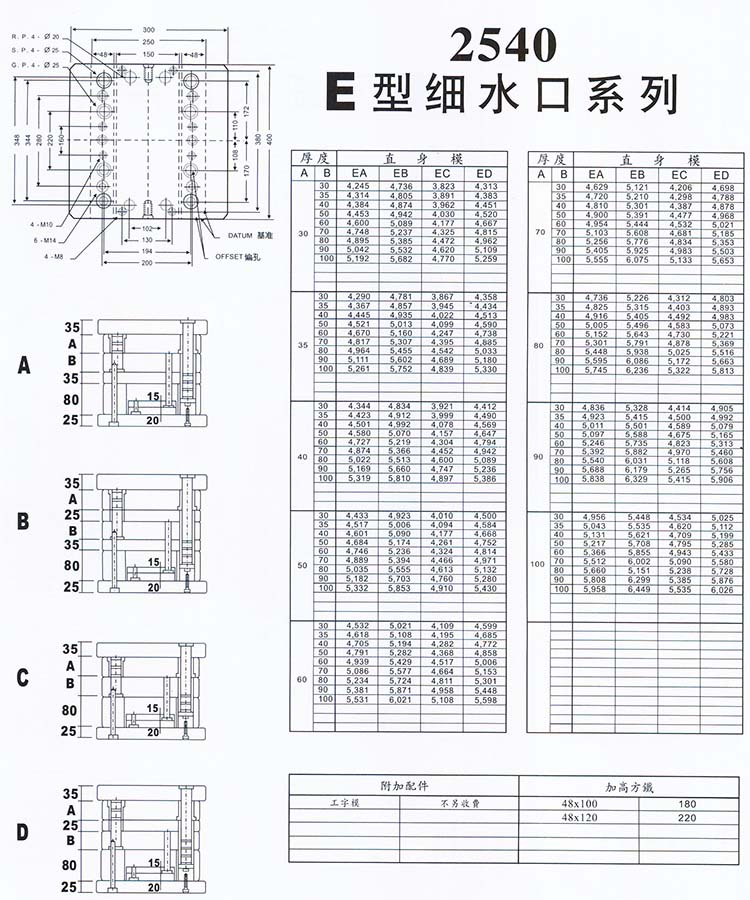 2540E型細水口系列