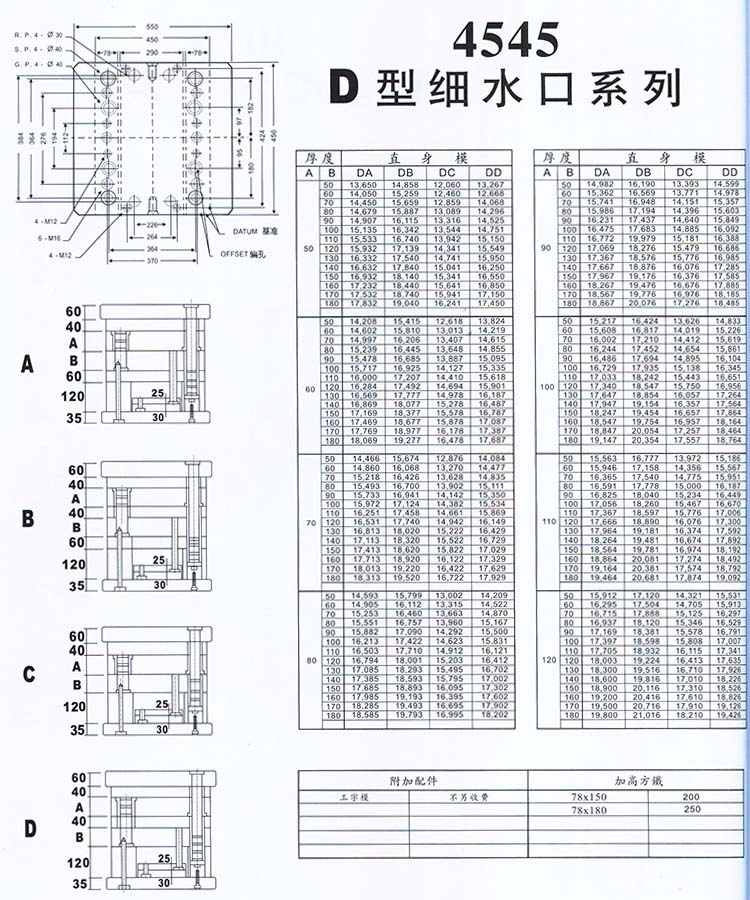 4545D型細水口系列