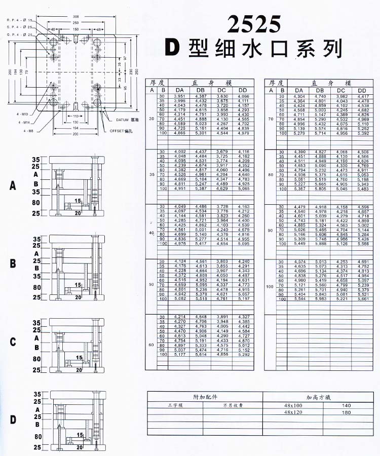 2525D型細水口系列