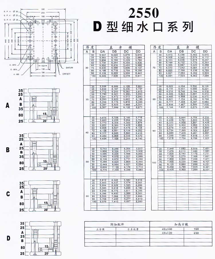 2550D型細水口系列