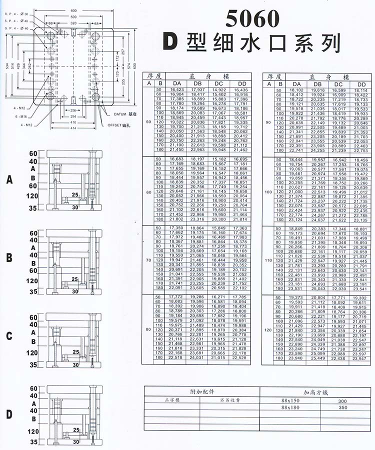 5060D型細水口系列