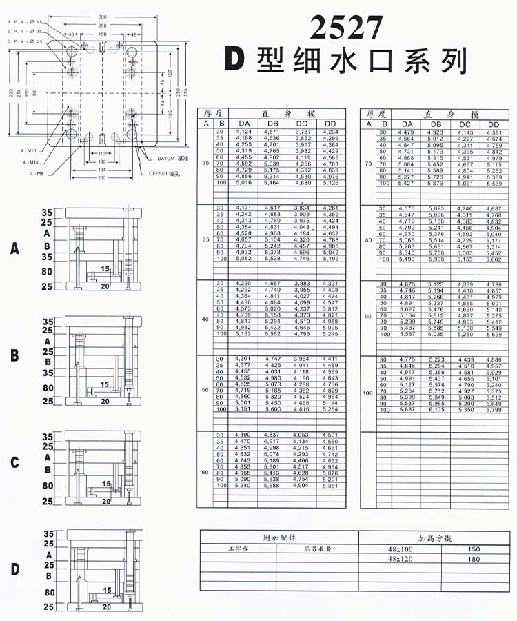 2527D型細水口系列