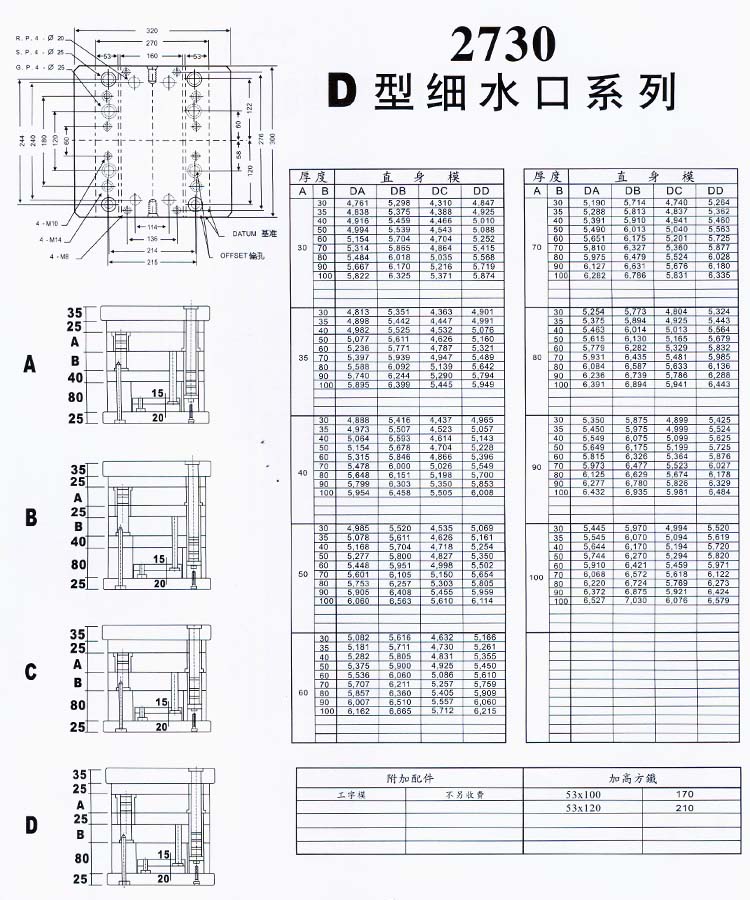 2730D型細水口系列