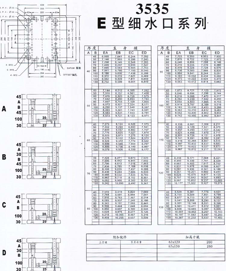 3535E型細(xì)水口系列