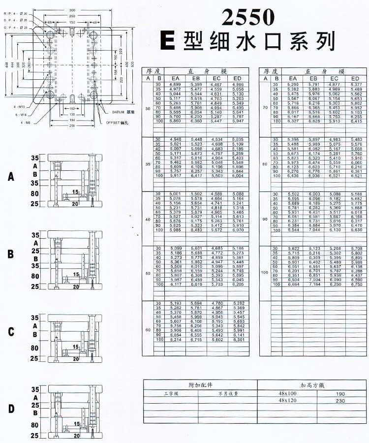 2550E型細水口系列
