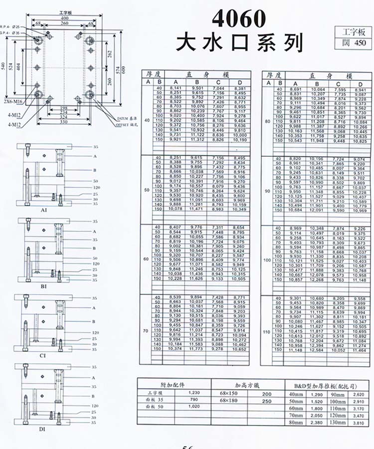 4060大水口系列