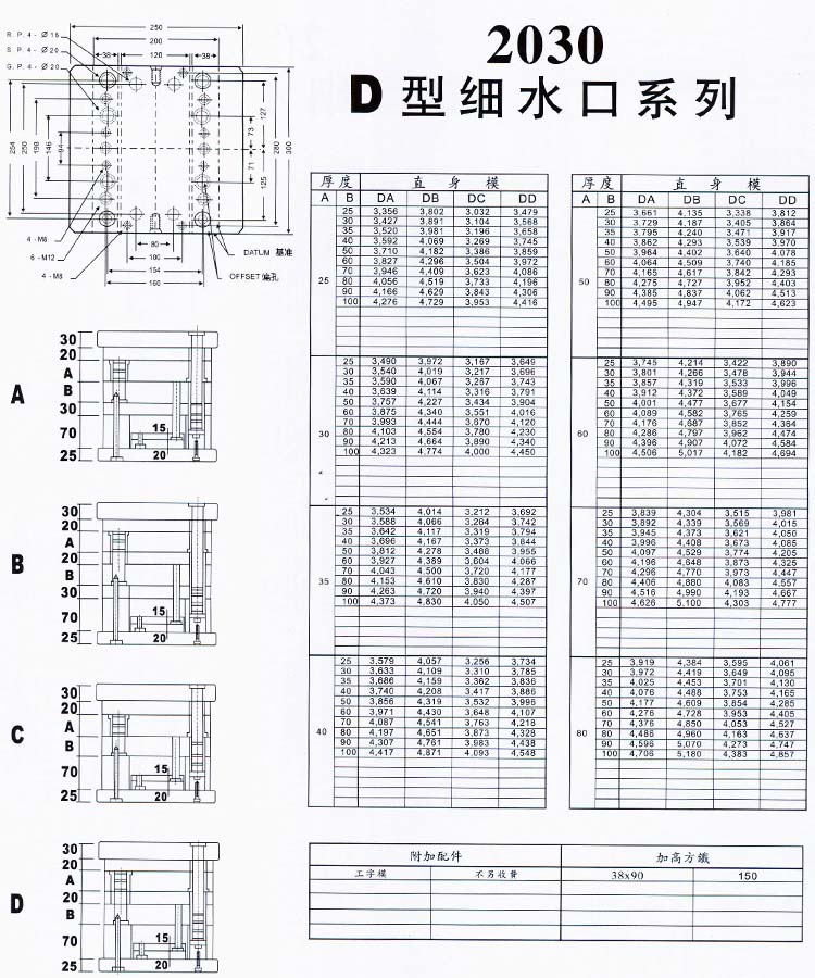 2030D型細水口系列