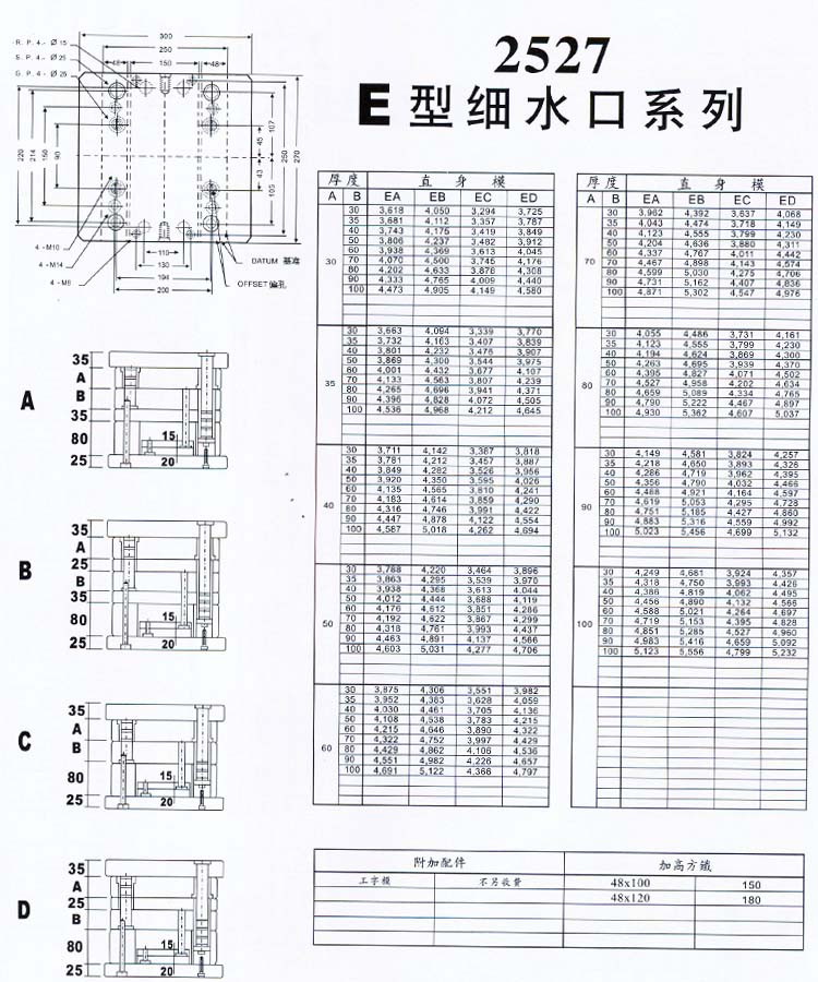 2527E型細水口系列
