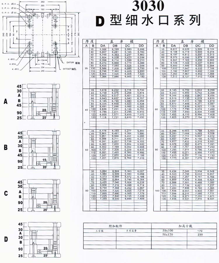 3030D型細水口系列