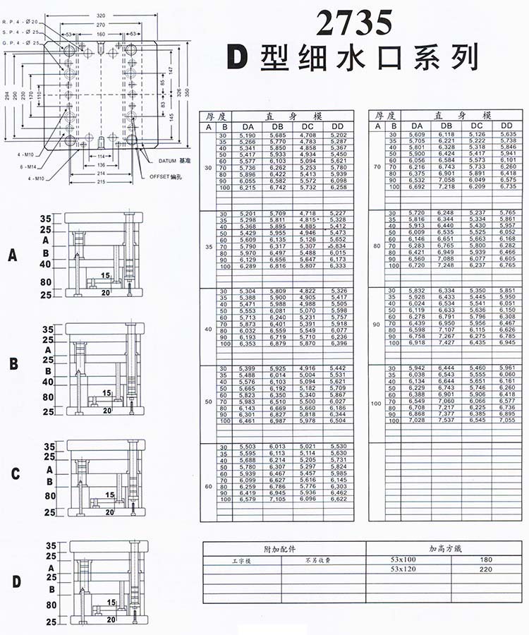 2735D型細水口系列