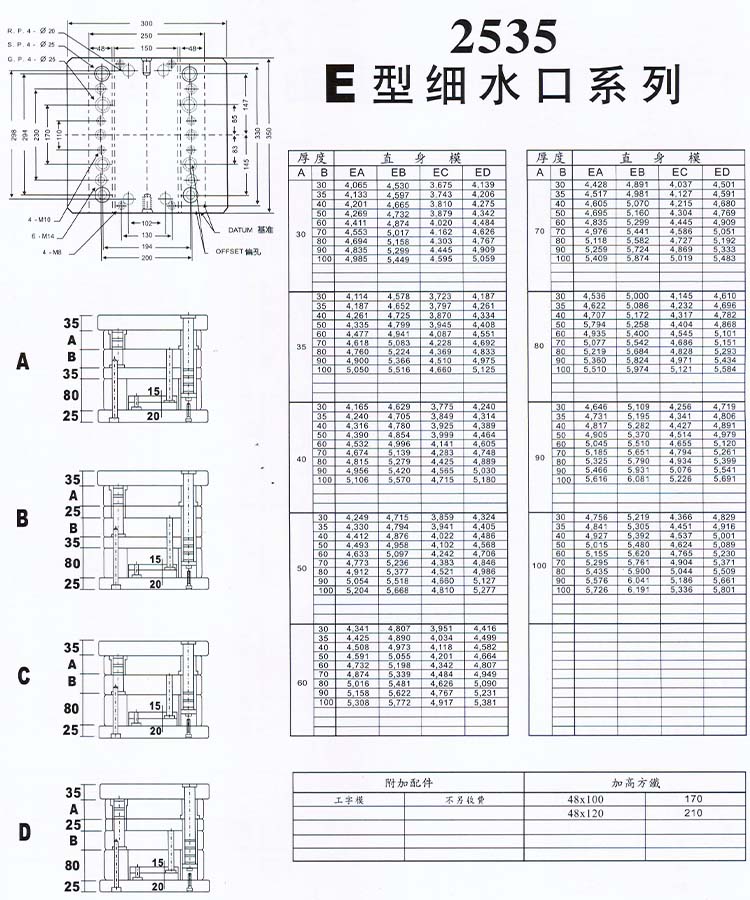 2535E型細水口系列