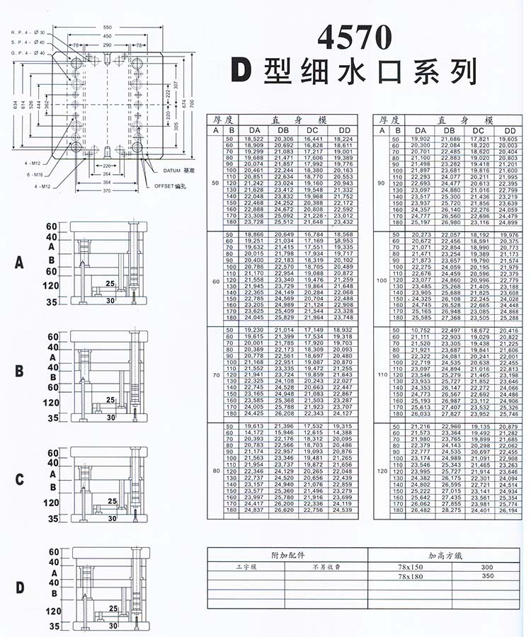 4570D型細水口系列