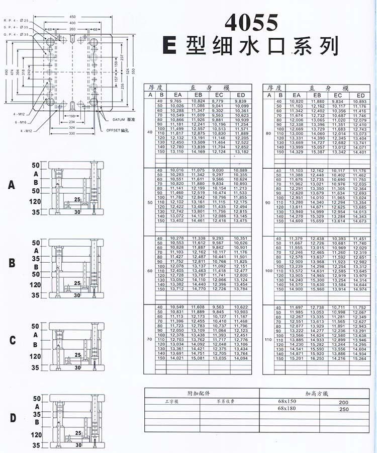 3540E型細(xì)水口系列