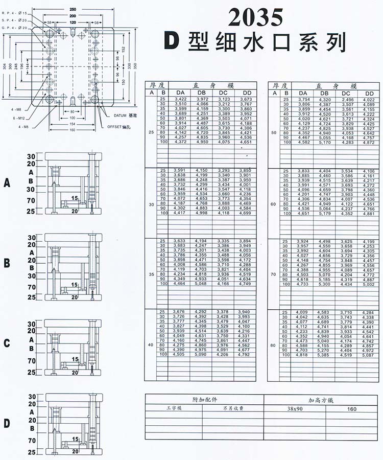 2035D型細水口系列