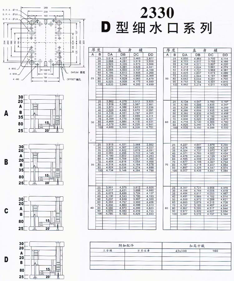 2330D型細水口系列