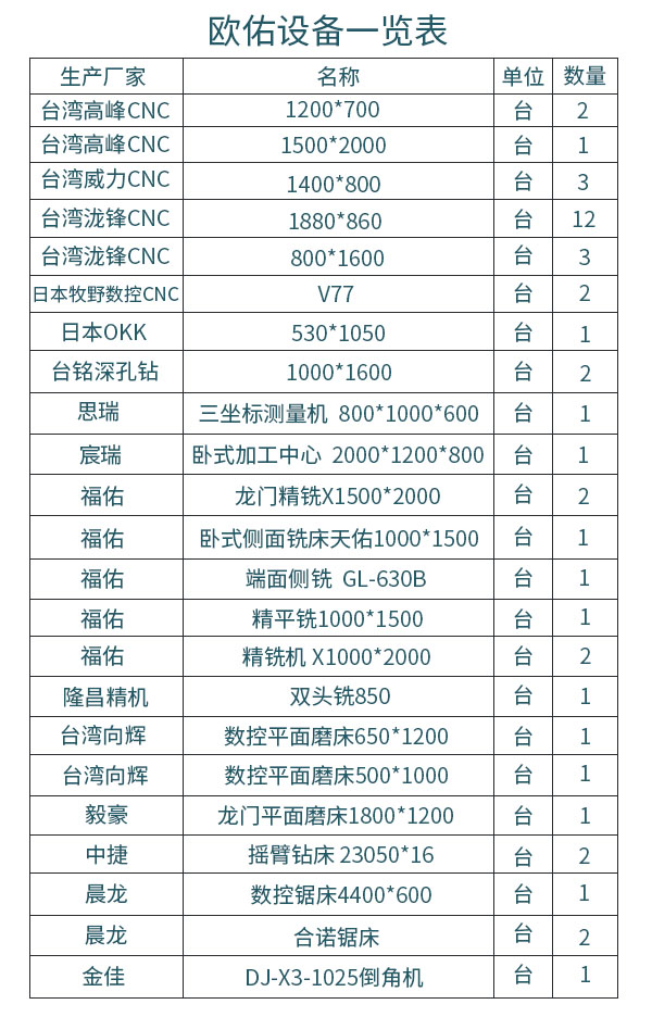 歐佑設備一覽表