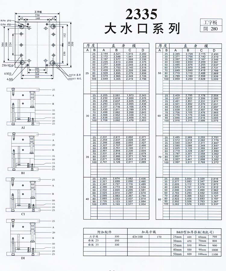 2335大水口系列