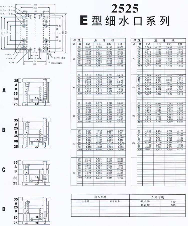 2525E型細水口系列