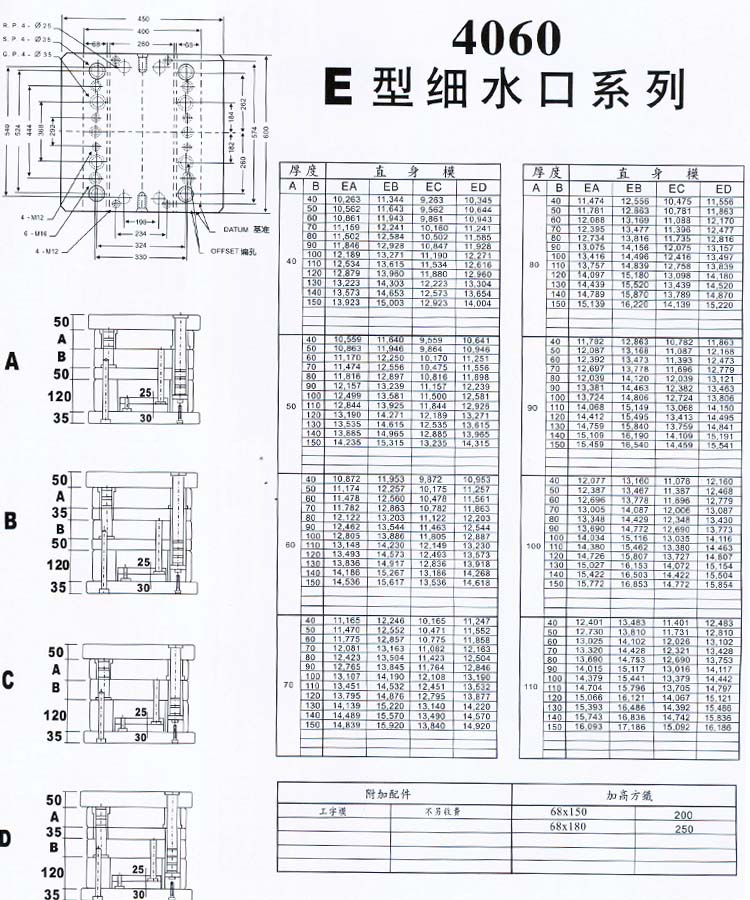 4060E型細(xì)水口系列
