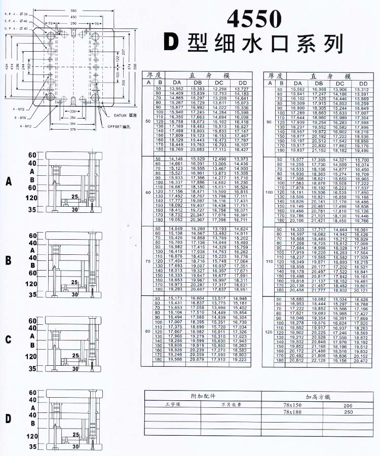 4550D型細水口系列
