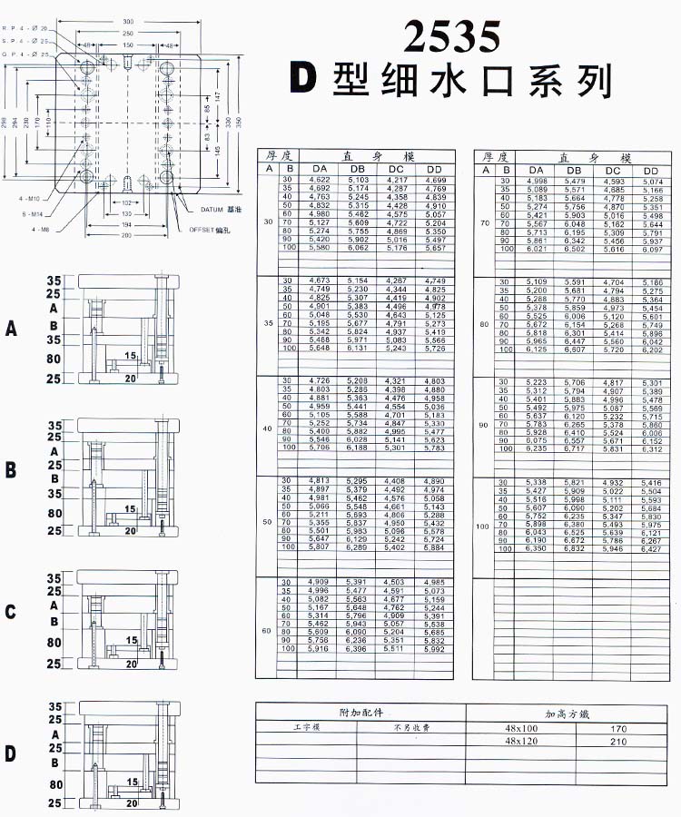 2535D型細水口系列