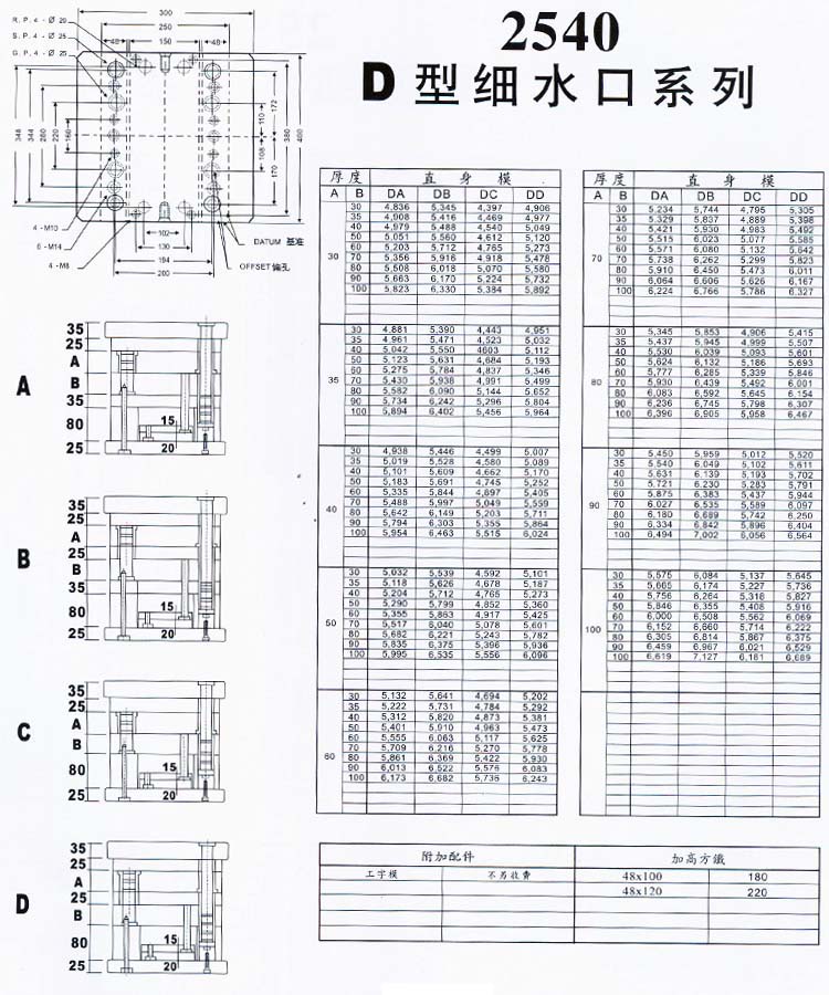 2540D型細水口系列