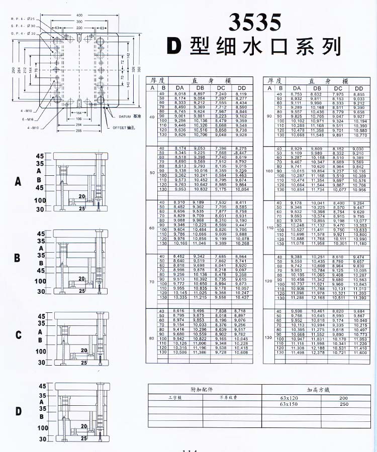 3535D型細水口系列
