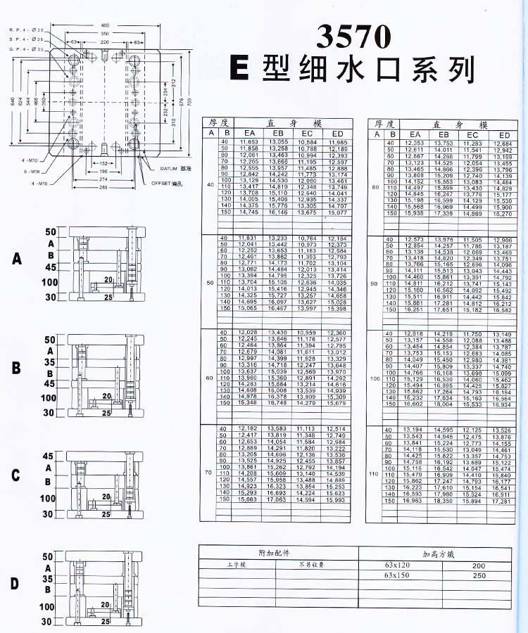 3570E型細(xì)水口系列
