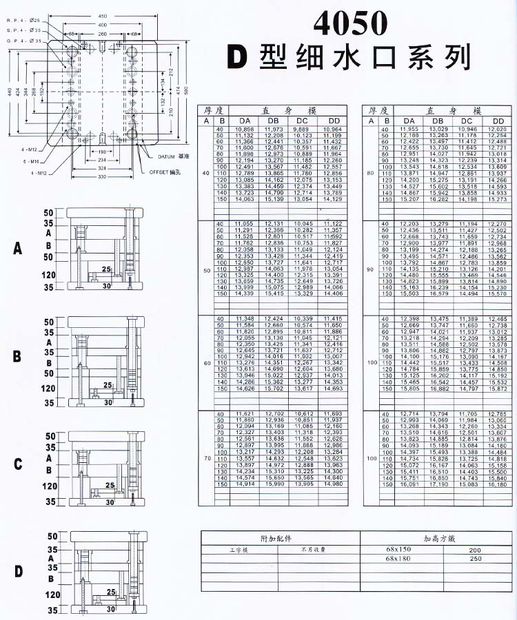 4050D型細(xì)水口系列