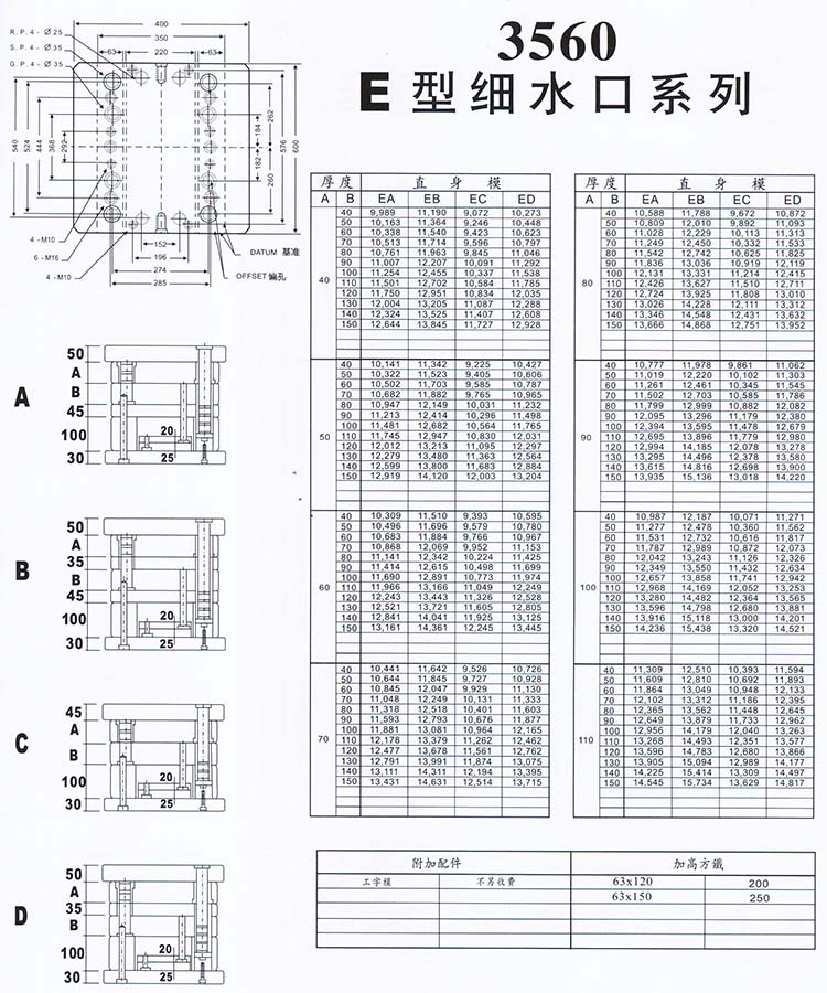 3560E型細(xì)水口系列