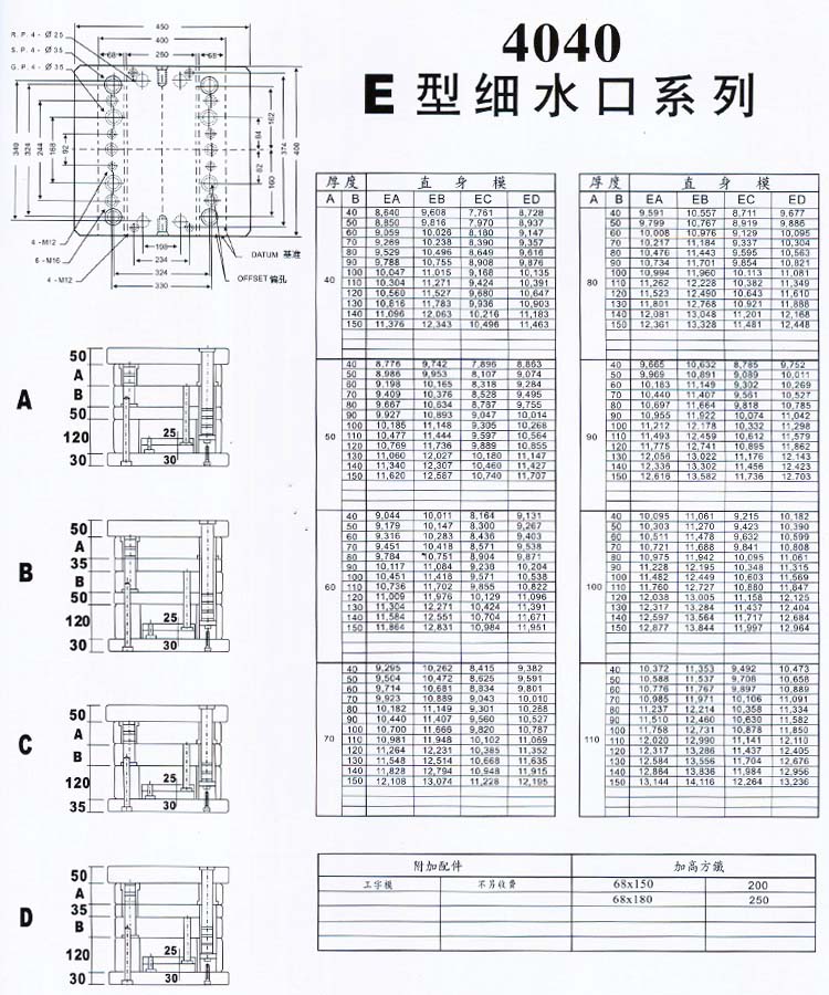 4040E型細(xì)水口系列