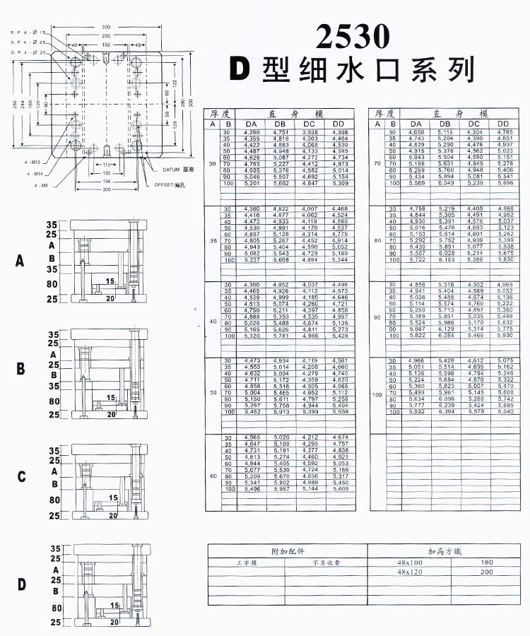 2530D型細水口系列