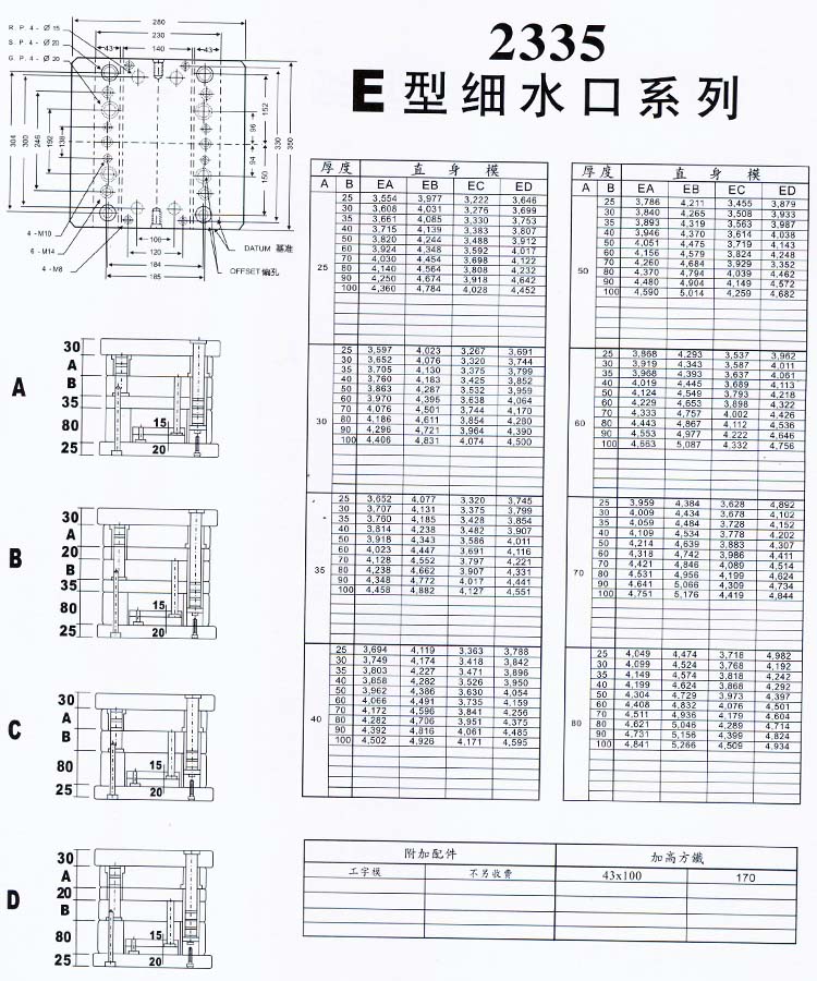 2335E型細水口系列